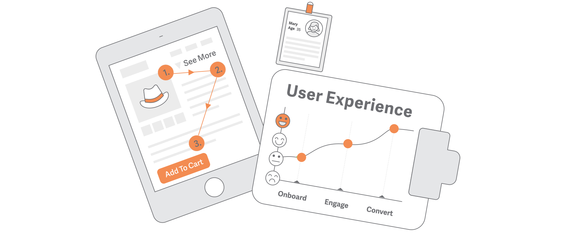 importance of ux