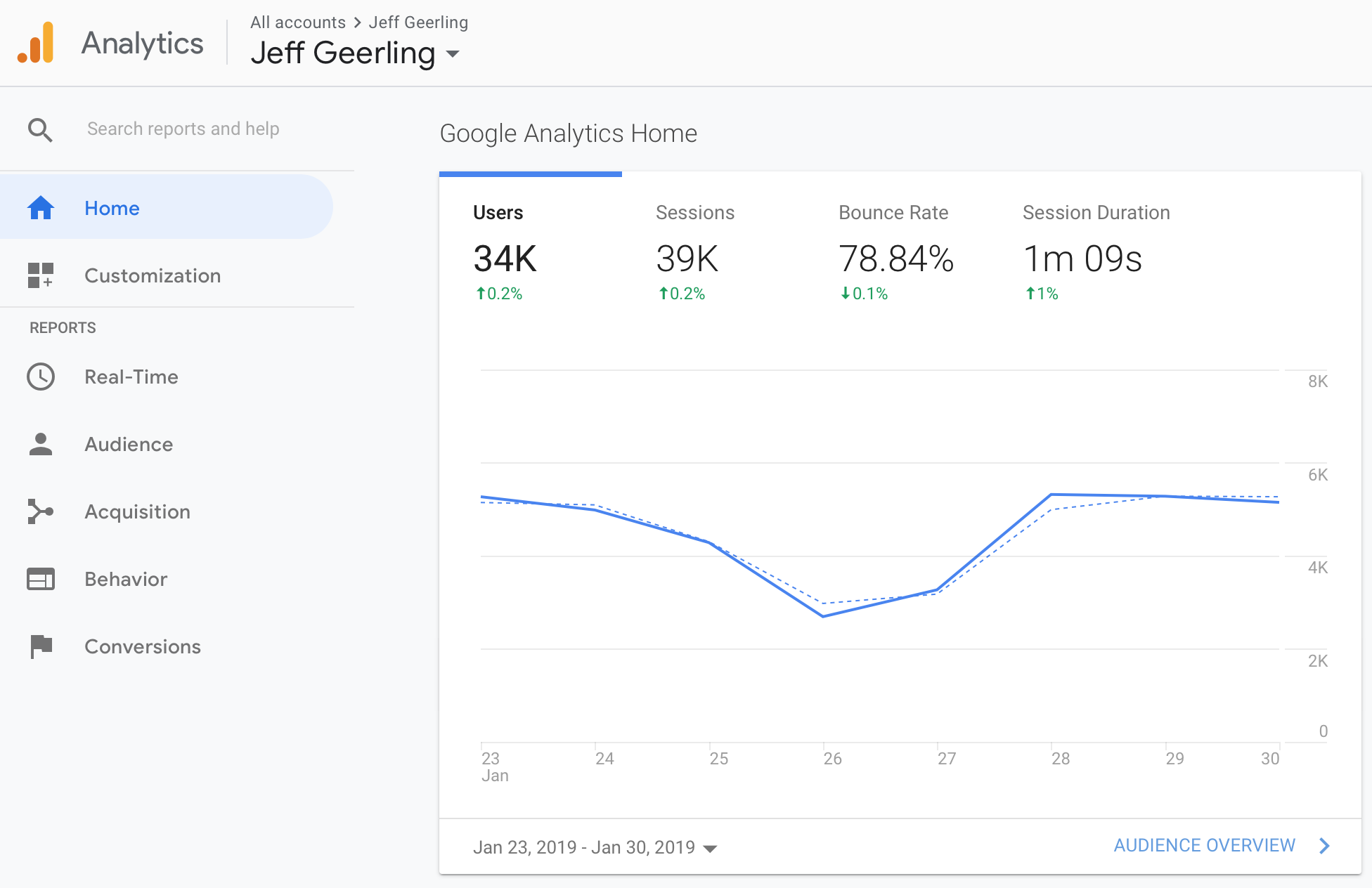 Top 10 Digital Marketing Tools In Trend - Sun Web Technologies
