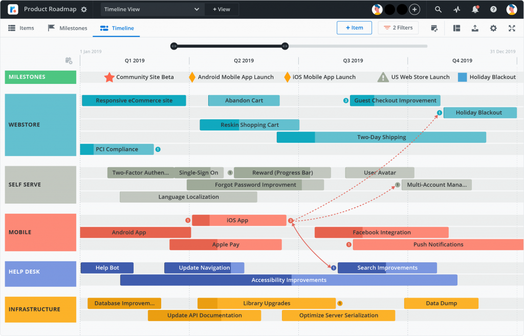 rodamunk product management tool